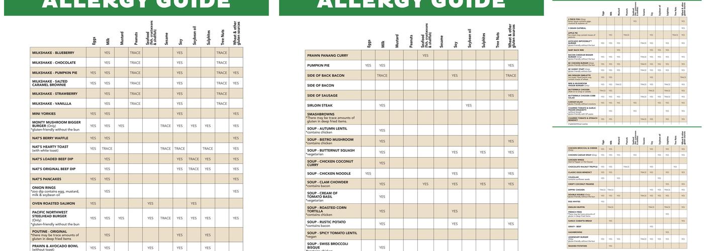 White Spot Marine & Byrne Menu