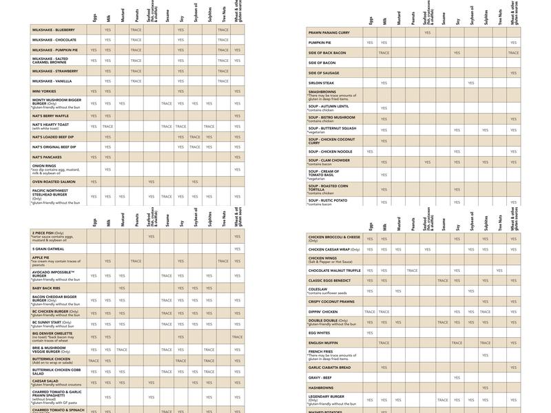 White Spot Marine & Byrne Menu