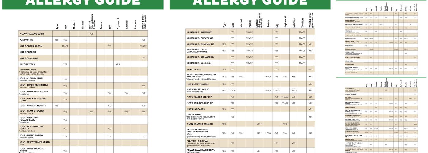 White Spot Sweden Way Menu