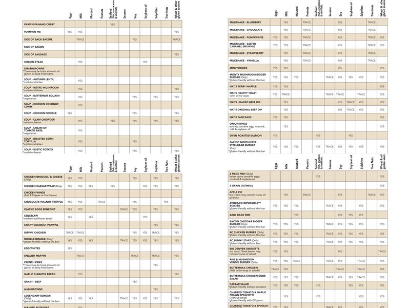 White Spot Sweden Way Menu