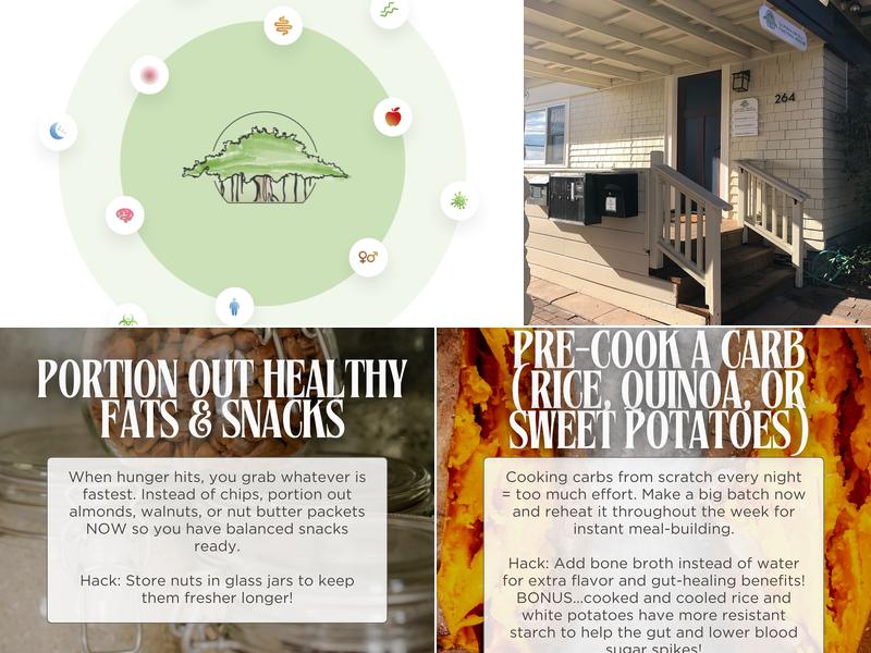 California Center for Functional Medicine