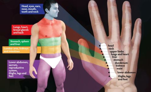 Acupuncture Del Soul 330 E 16th St, Tucson Arizona 85701