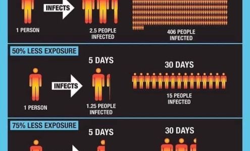 Health Center Associates-UPMC