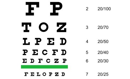 Julie T. Tran, O.D. & Associates