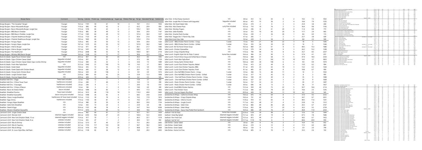 Jungle Jim's Eatery Menu