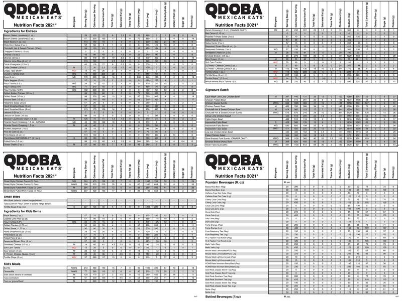 QDOBA Mexican Eats Menu