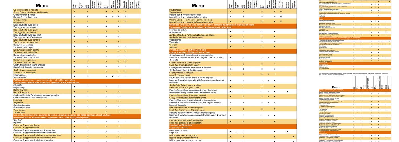 Ben & Florentine Menu
