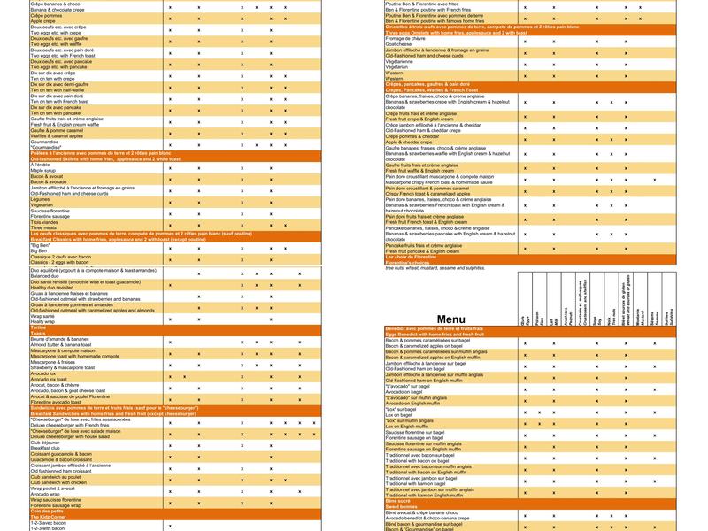 Ben & Florentine Menu