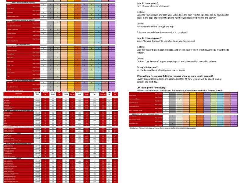Fat Bastard Burrito Co. Menu