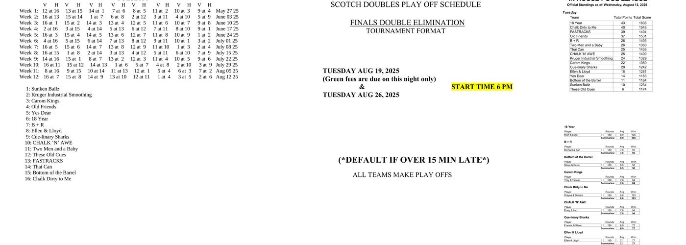 Chalks Billiards | Snooker & Pool Hall Menu