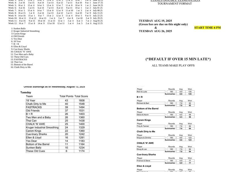 Chalks Billiards | Snooker & Pool Hall Menu