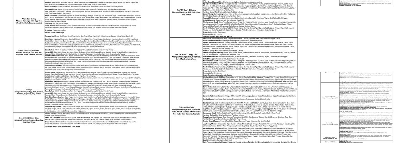 Milestones Menu