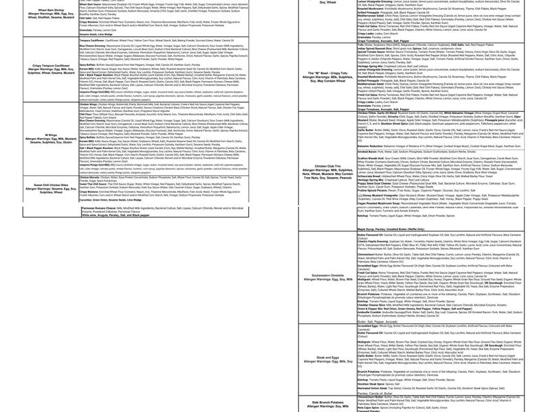 Milestones Menu