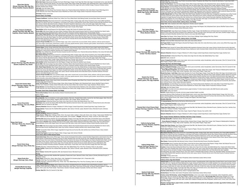 Milestones Menu