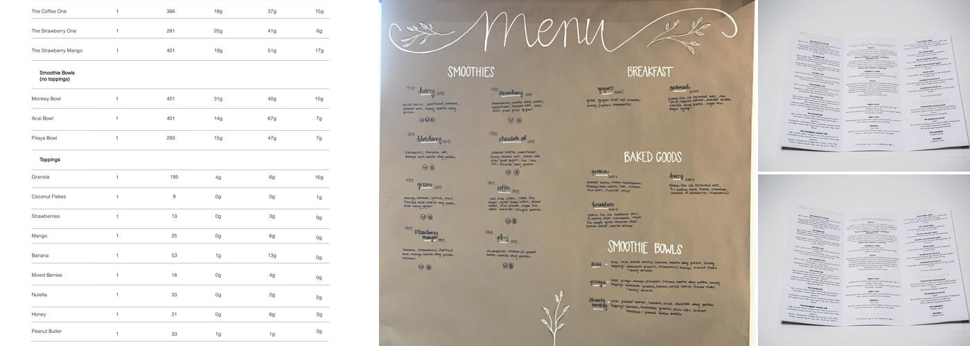 Eighty Twenty Cafe Menu