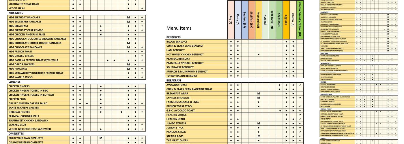 Stacked Pancake & Breakfast House Waterdown Menu