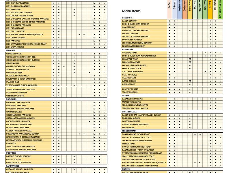 Stacked Pancake & Breakfast House Waterdown Menu