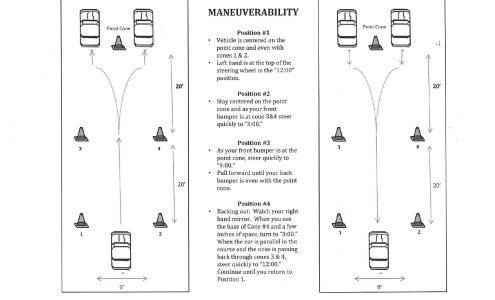 Heights Driving School Inc