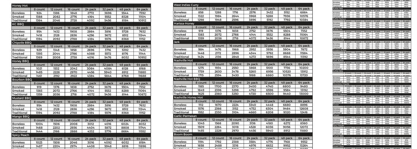 The Wing Experience Menu