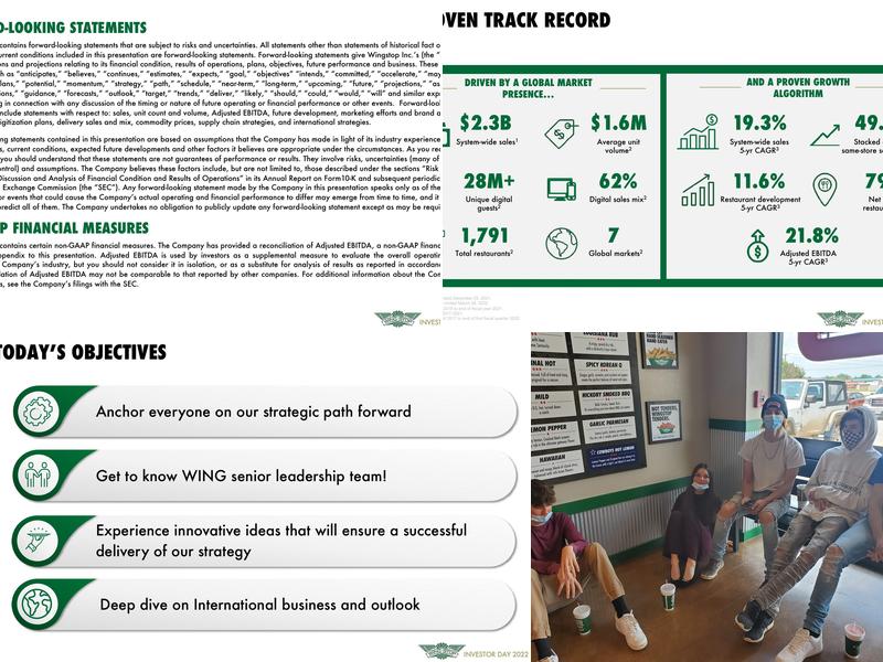 Wingstop Menu