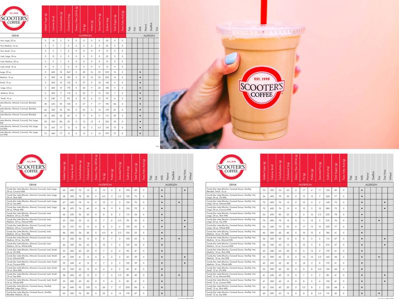 Scooter's Coffee Menu