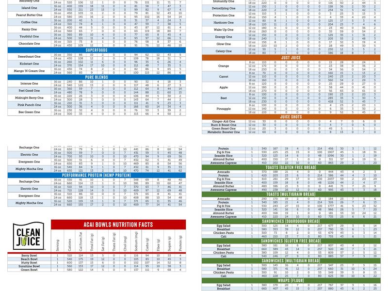 Clean Juice Menu