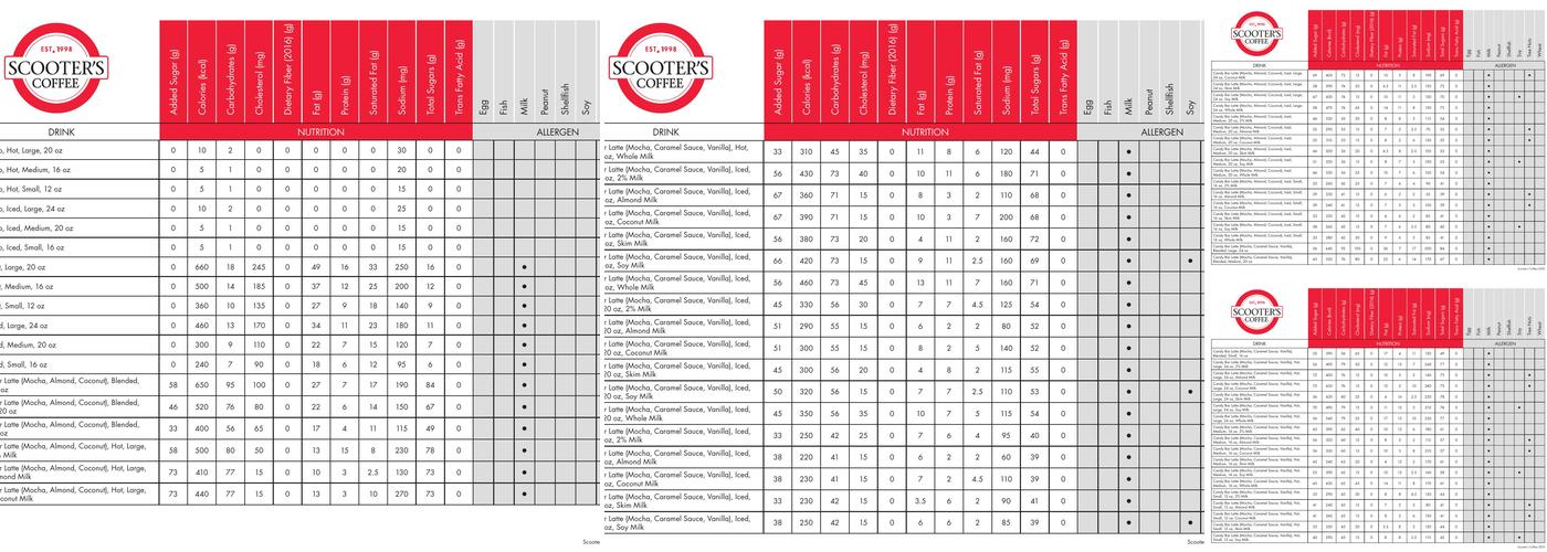 Scooter's Coffee Menu