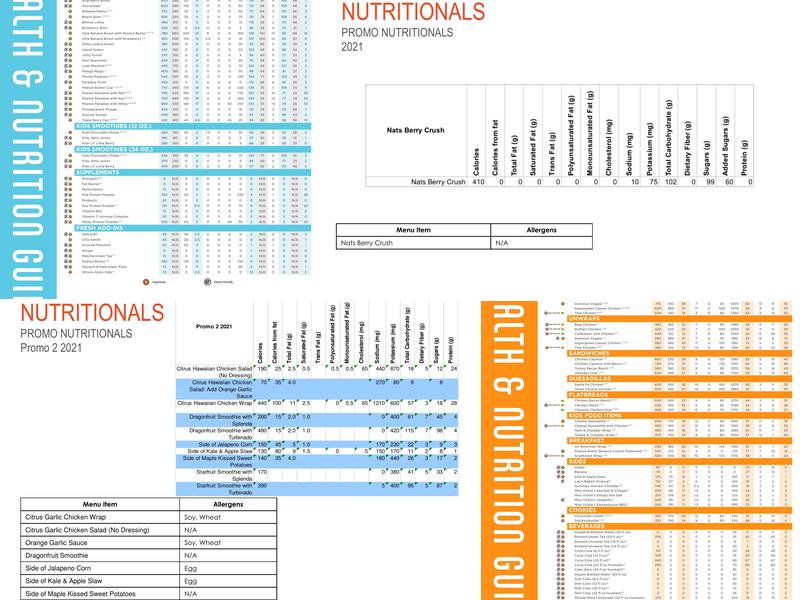 Tropical Smoothie Cafe Menu