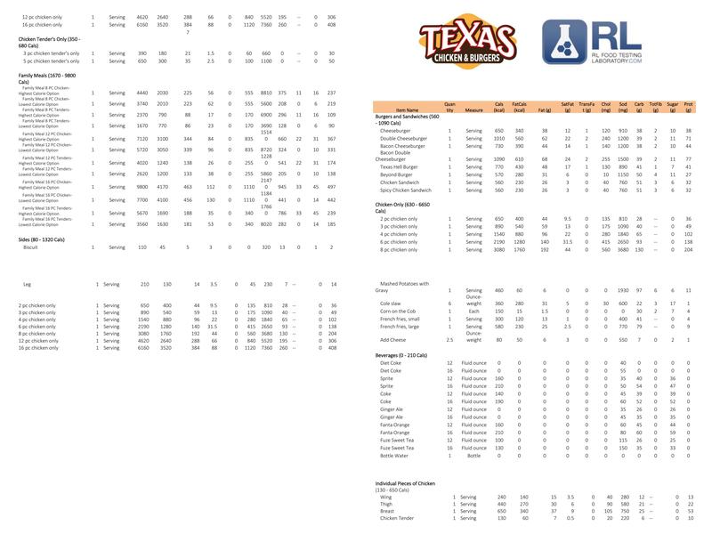 Tex’s Chicken & Burgers Menu
