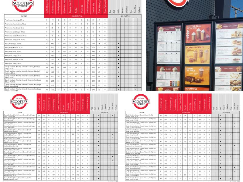 Scooter's Coffee Menu