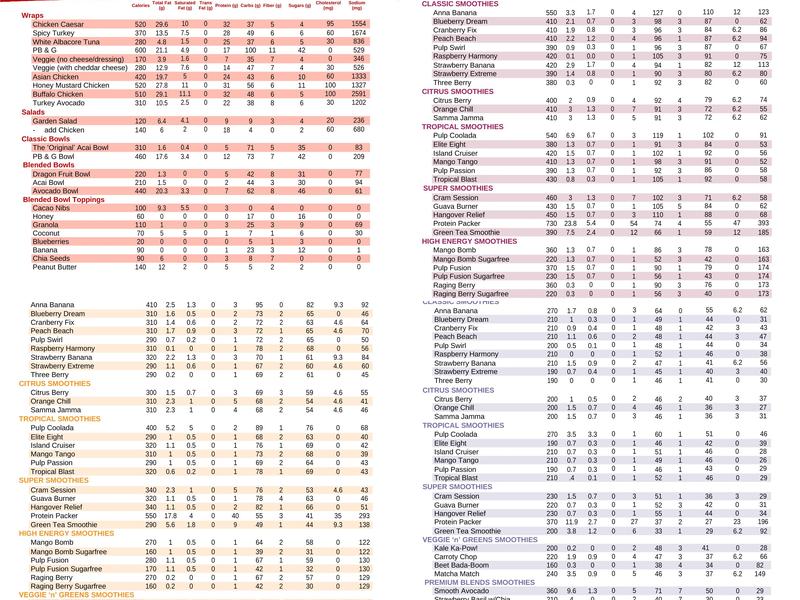 Pulp Juice and Smoothie Bar Chesterland Menu