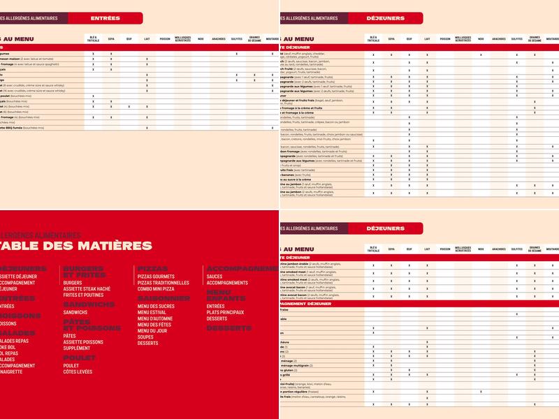 Restaurant Normandin Neufchâtel Menu