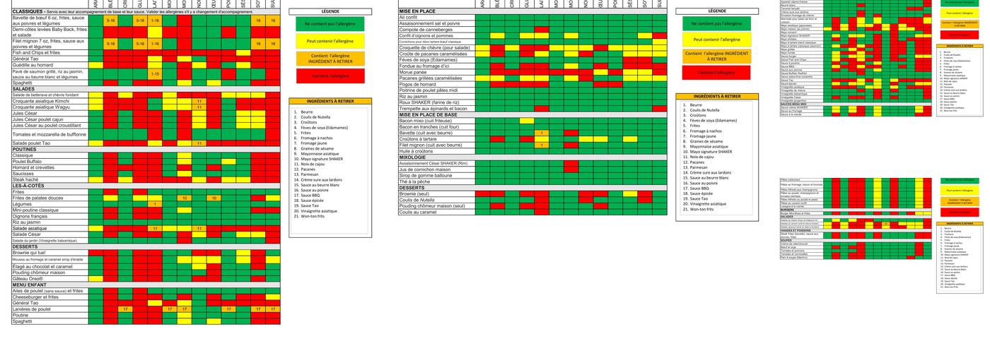SHAKER Cuisine & Mixologie Lévis Menu