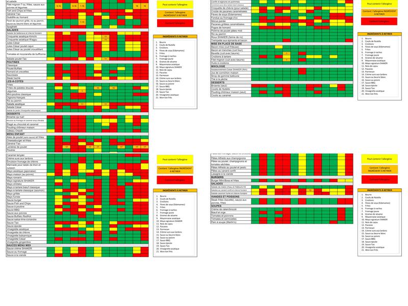 SHAKER Cuisine & Mixologie Lévis Menu
