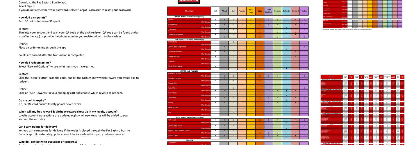 Fat Bastard Burrito Co. Menu