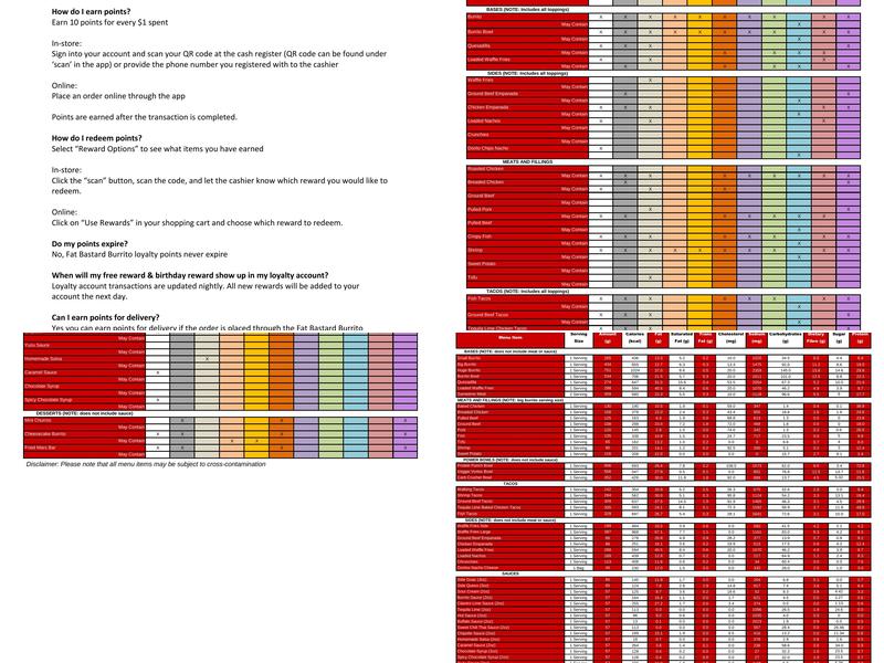 Fat Bastard Burrito Co. Menu