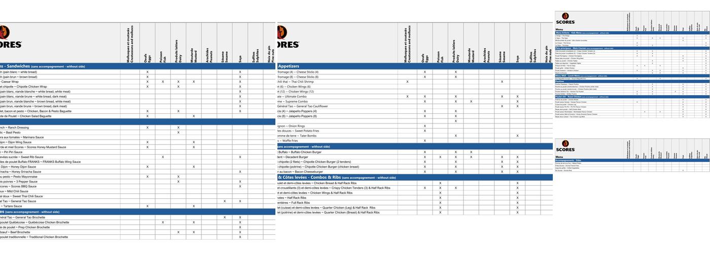 Restaurant Scores Menu