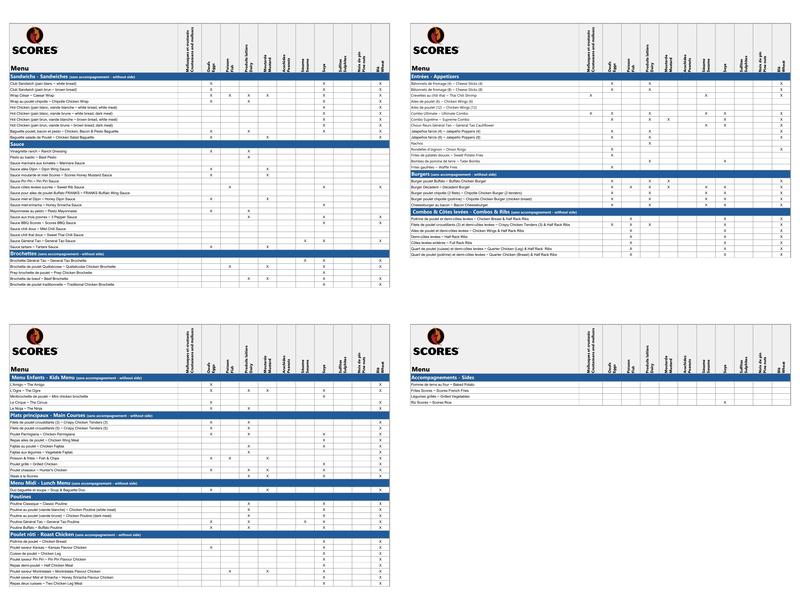 Restaurant Scores Menu