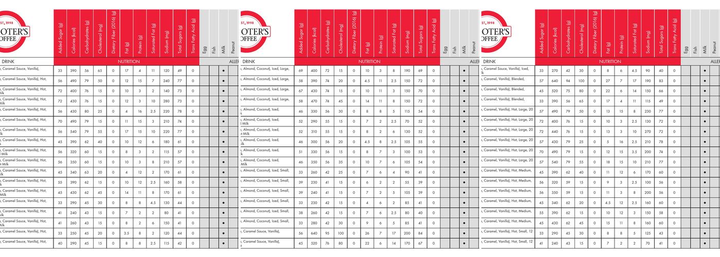 Scooter's Coffee Menu