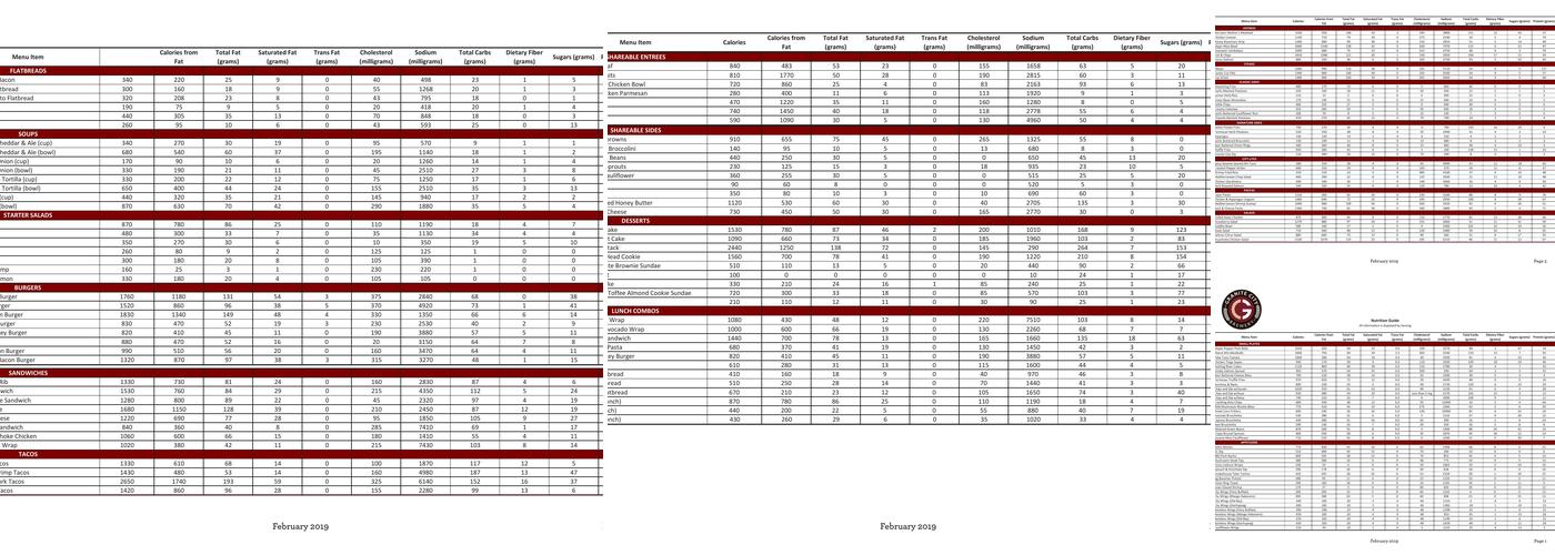 Granite City Brewery Menu