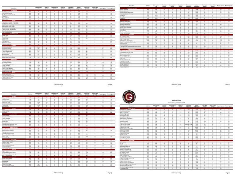 Granite City Brewery Menu