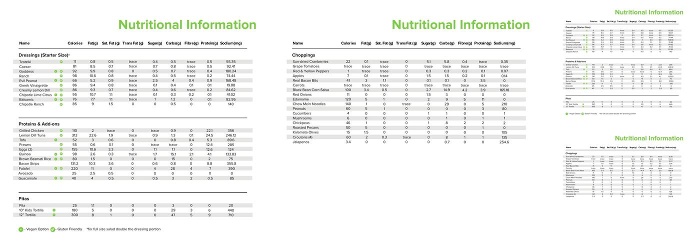 The Chopped Leaf Menu