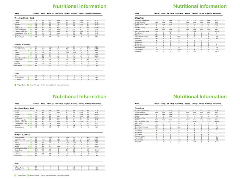 The Chopped Leaf Menu