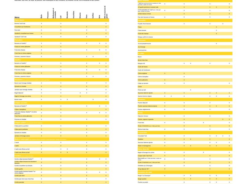 Tutti Frutti déjeuner et diner Menu
