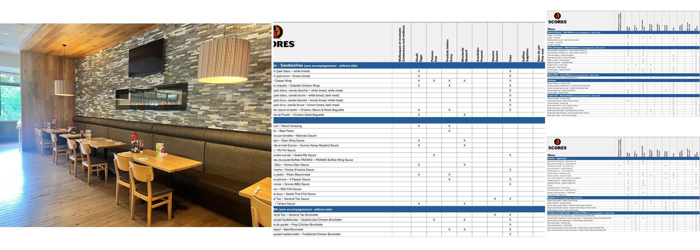 Restaurant Scores Menu