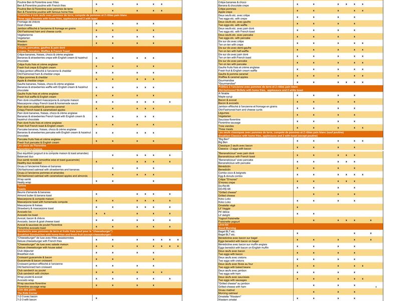 Ben & Florentine Menu