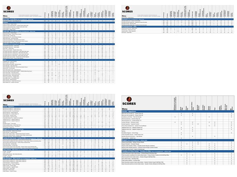 Rôtisserie Scores Menu