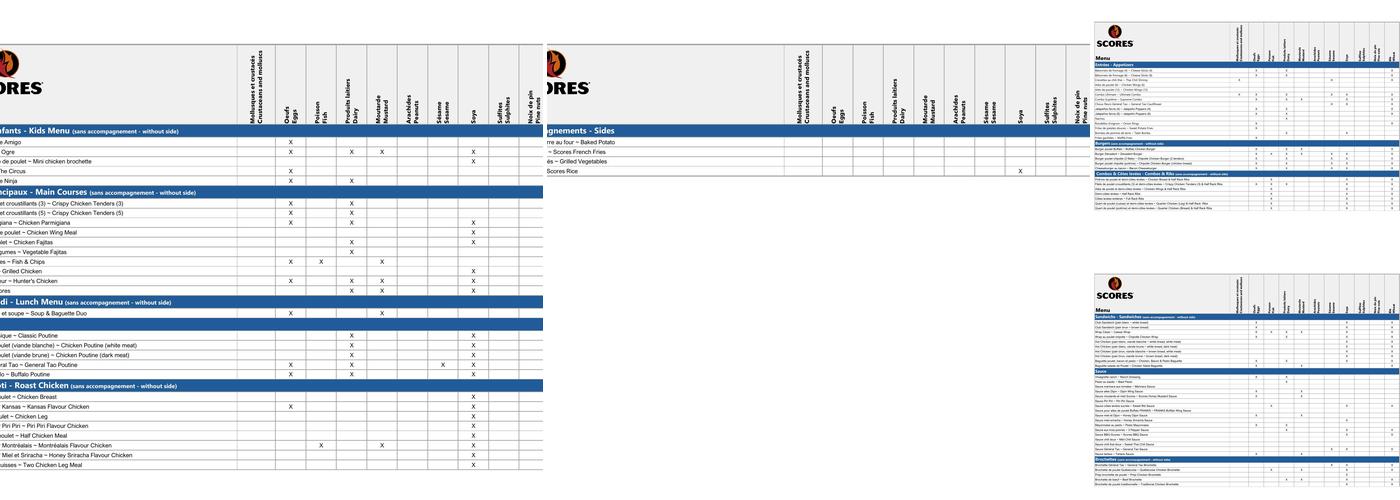 Restaurant Scores Menu