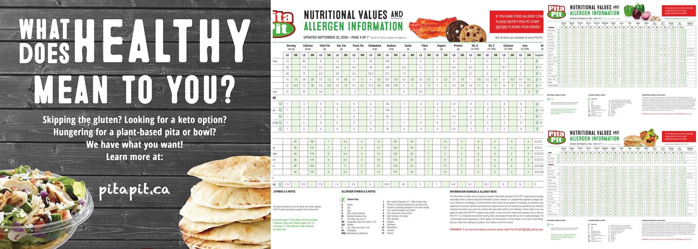 Pita Pit Menu
