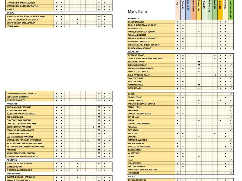 Stacked Pancake & Breakfast House Orangeville Menu